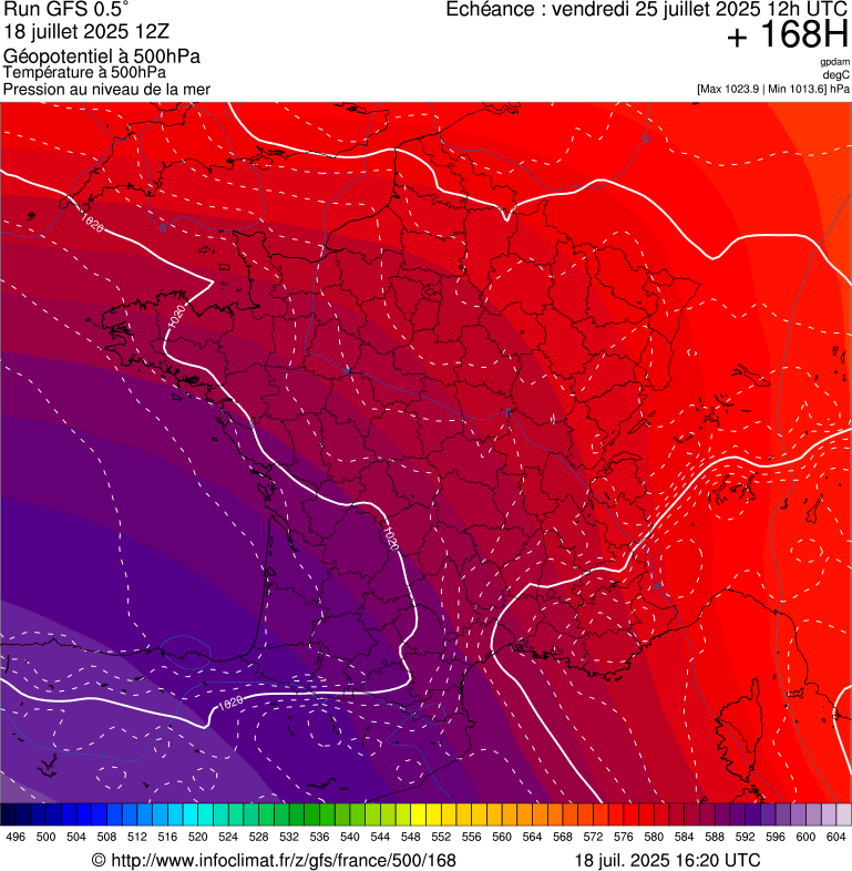 image modeles meteo