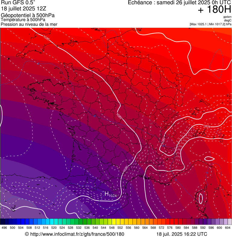 image modeles meteo