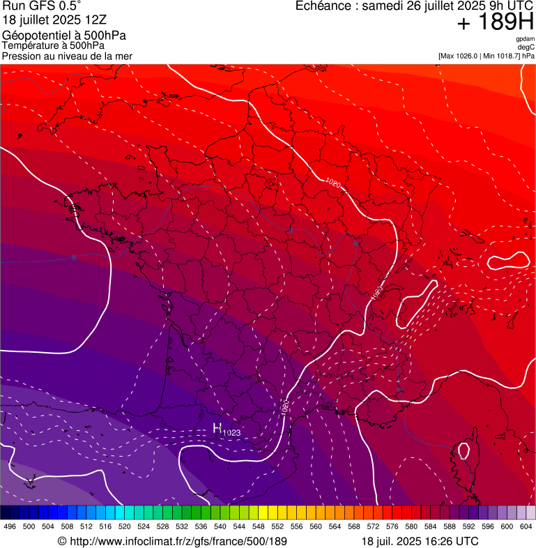 image modeles meteo
