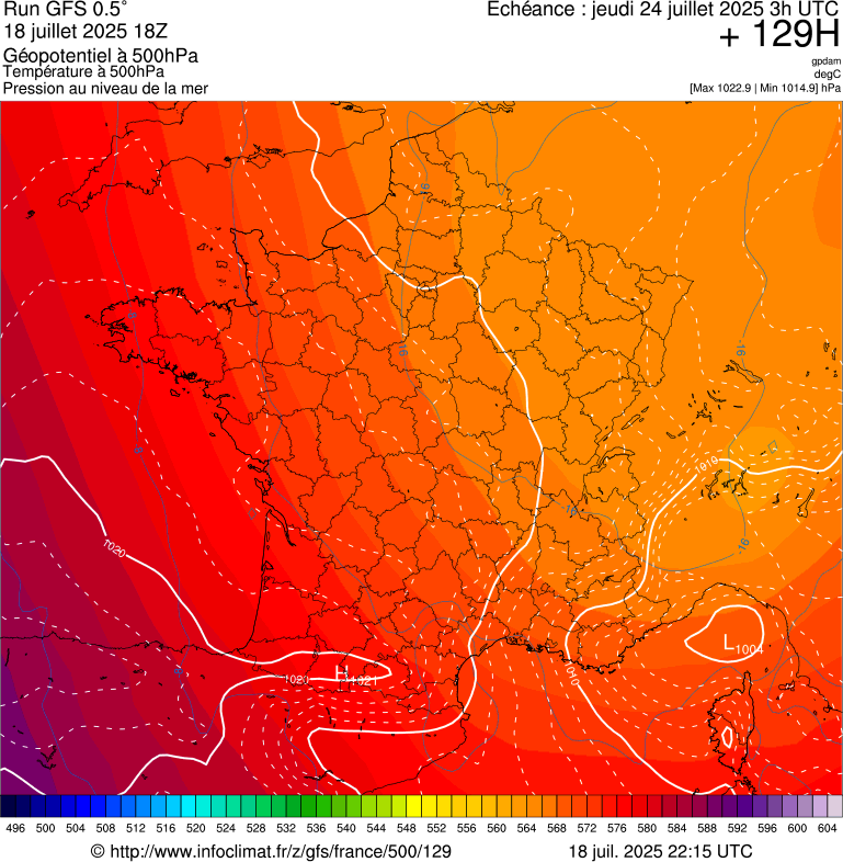 image modeles meteo