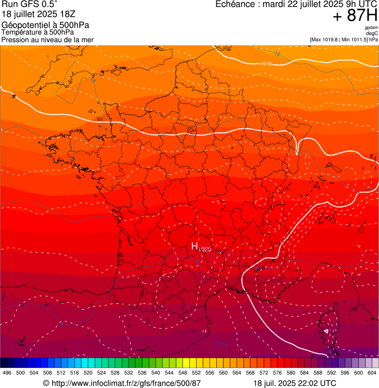 image modeles meteo