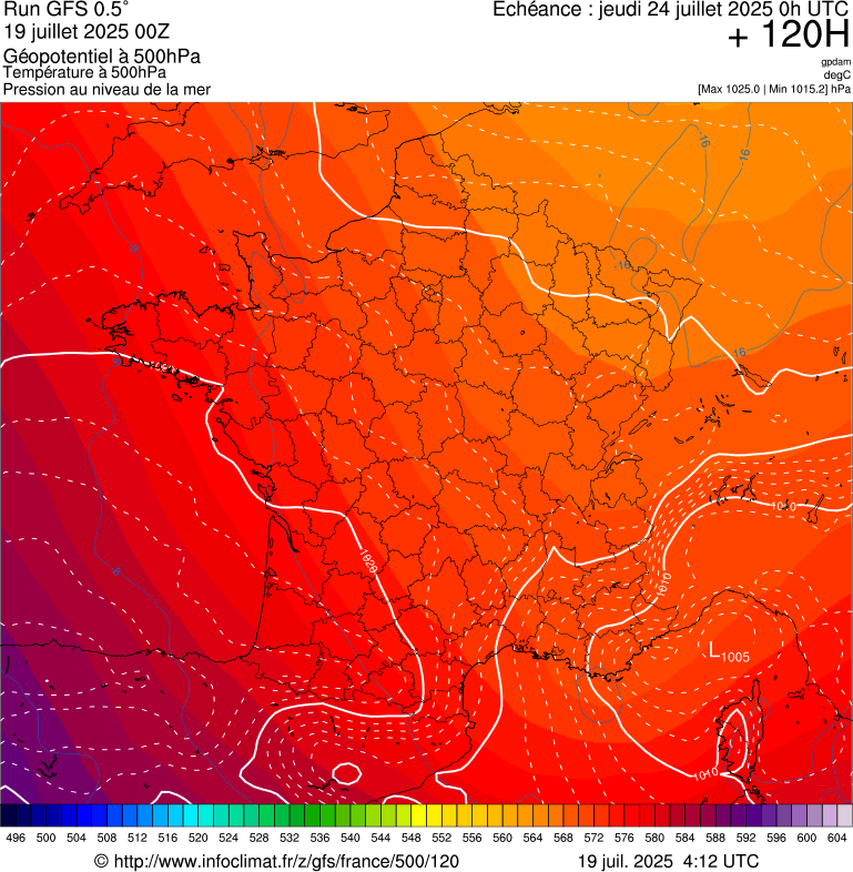 image modeles meteo