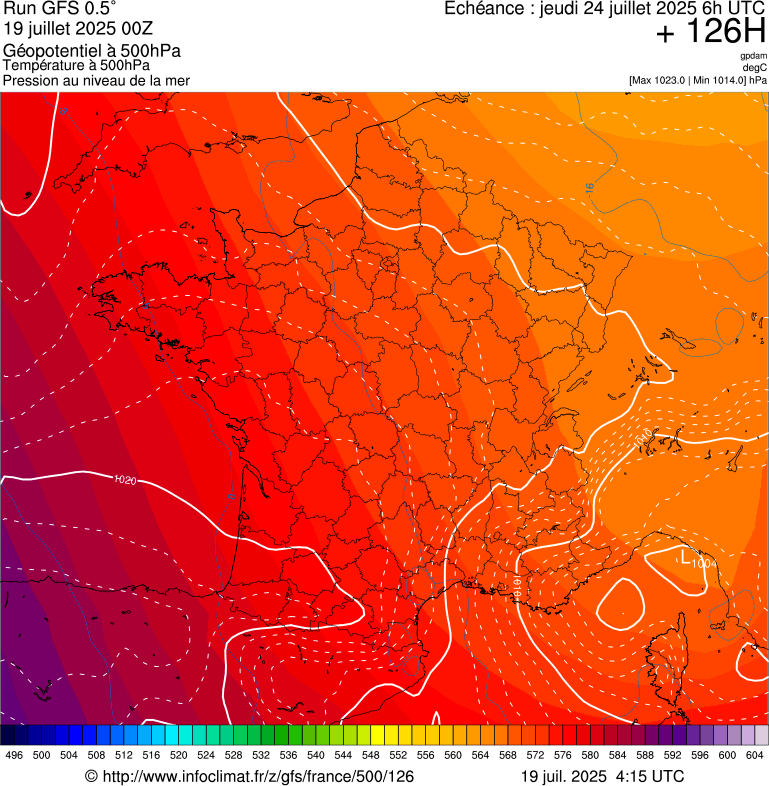 image modeles meteo