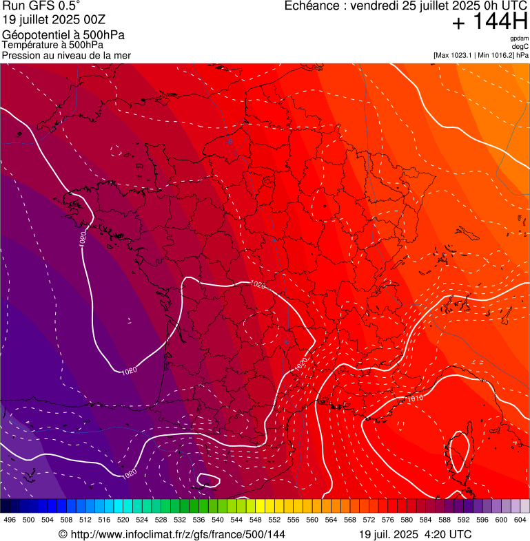 image modeles meteo