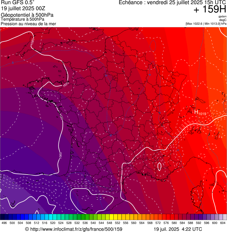 image modeles meteo
