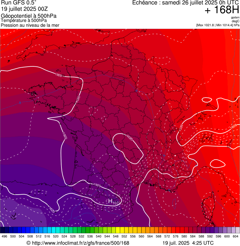 image modeles meteo