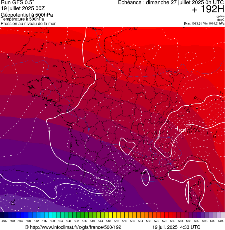 image modeles meteo