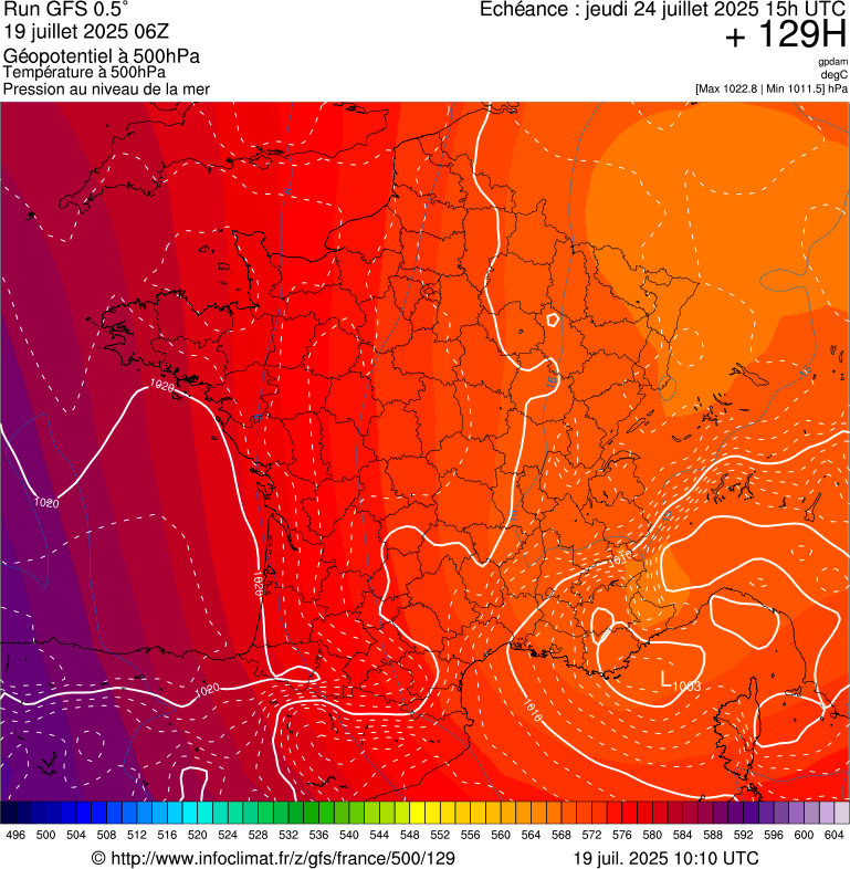 image modeles meteo