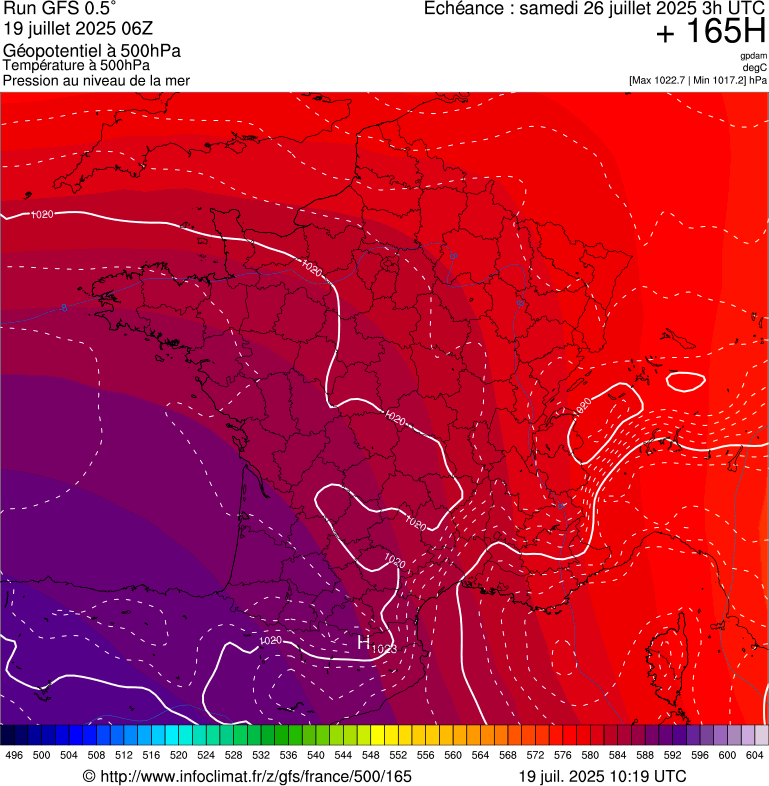 image modeles meteo