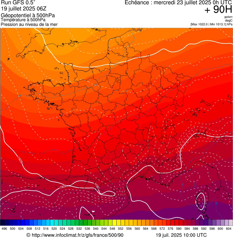 image modeles meteo