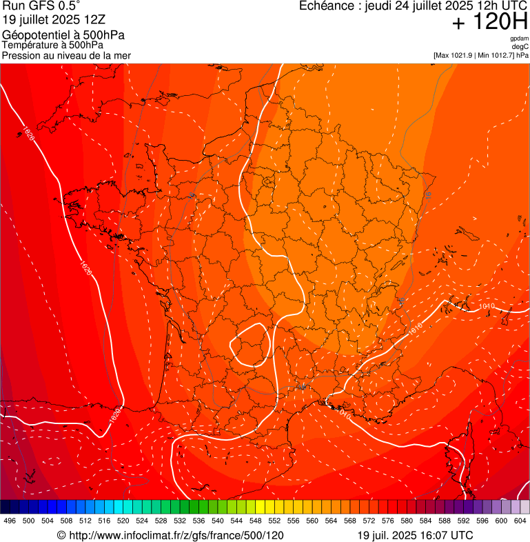 image modeles meteo