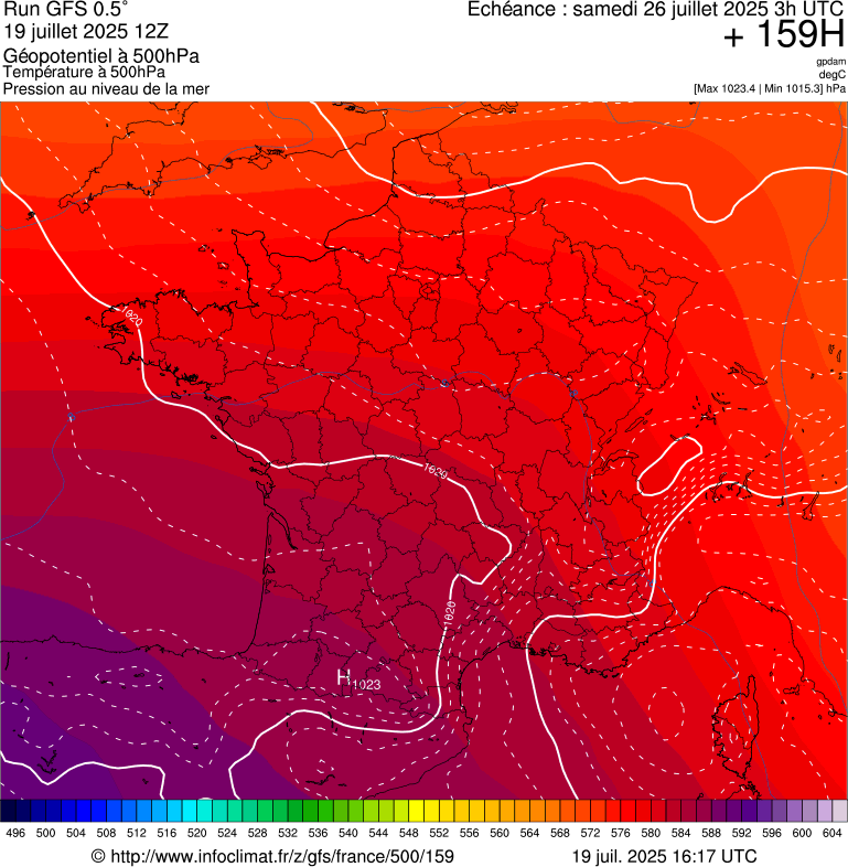 image modeles meteo