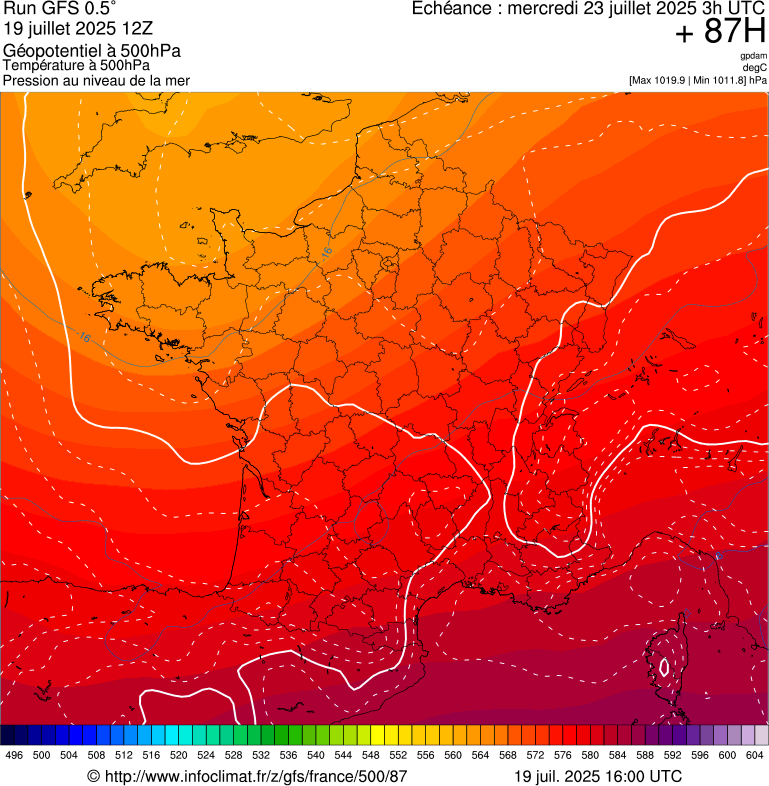 image modeles meteo