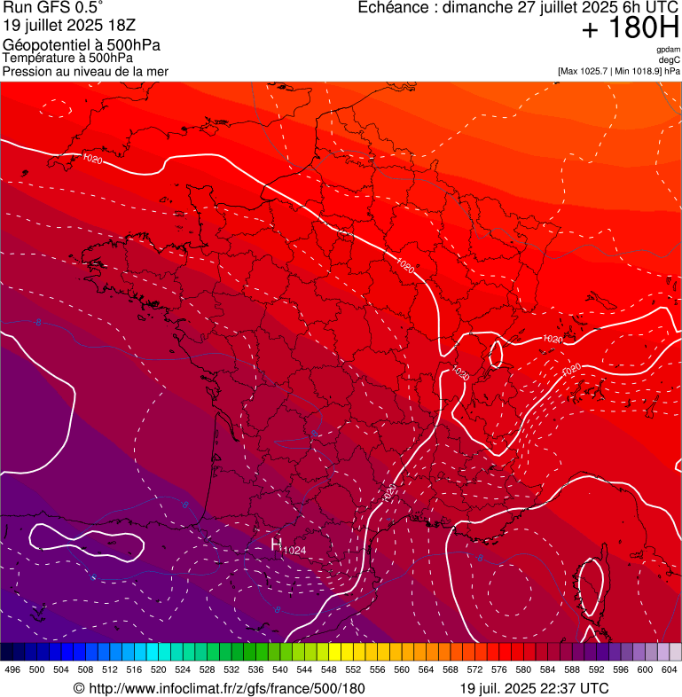 image modeles meteo
