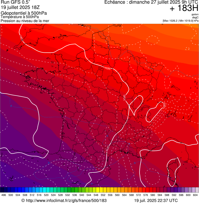 image modeles meteo