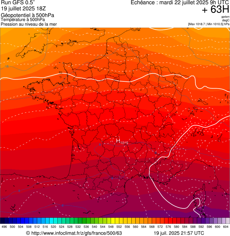 image modeles meteo