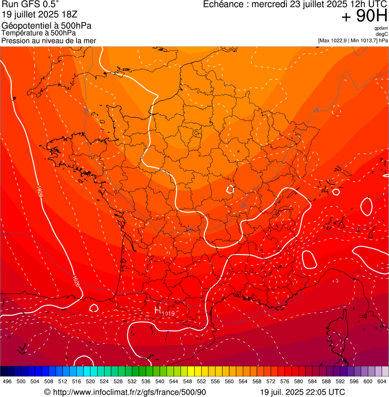 image modeles meteo