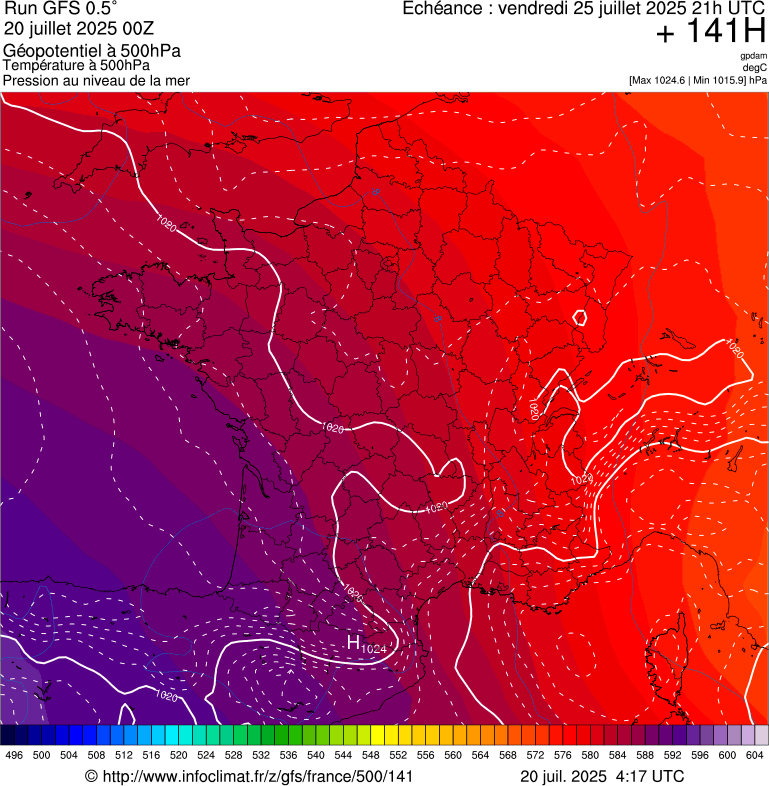 image modeles meteo
