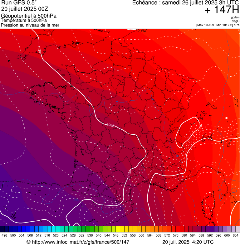 image modeles meteo