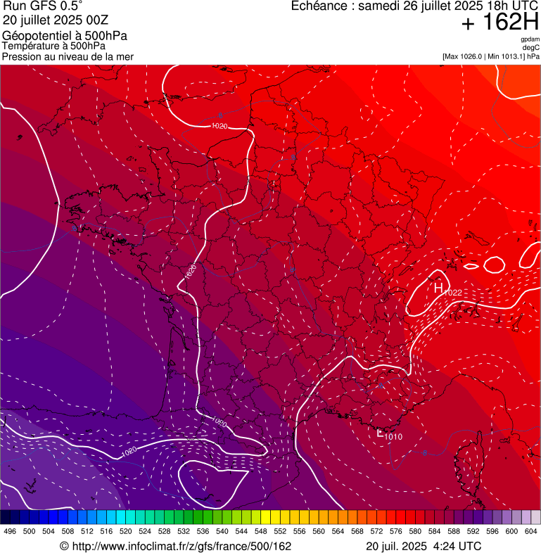 image modeles meteo