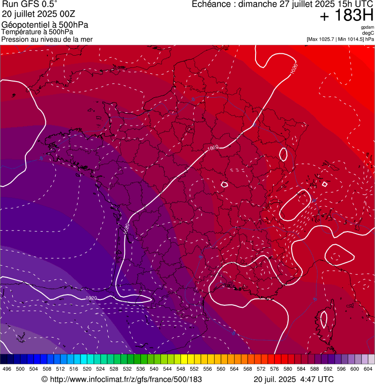 image modeles meteo
