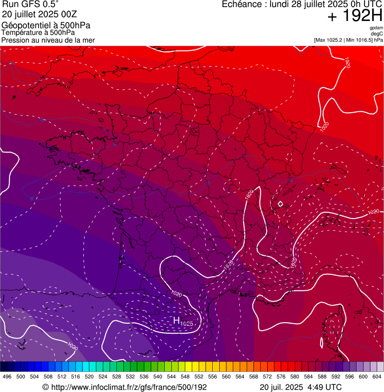 image modeles meteo