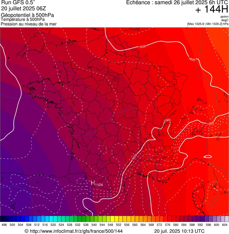 image modeles meteo