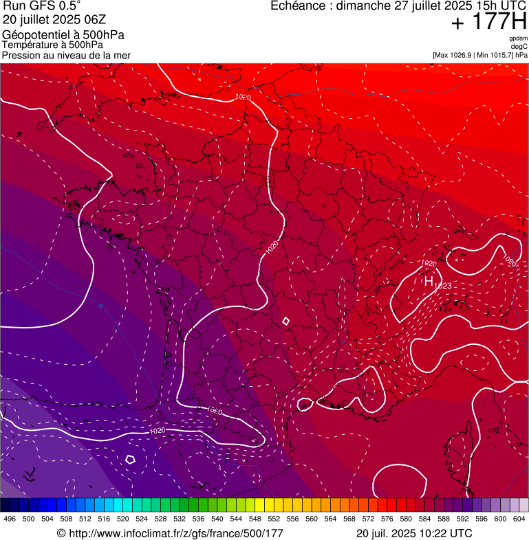 image modeles meteo