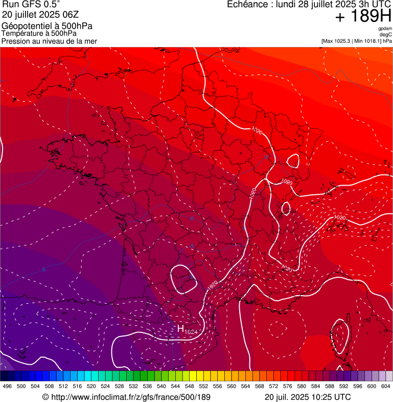 image modeles meteo