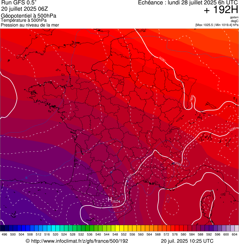 image modeles meteo