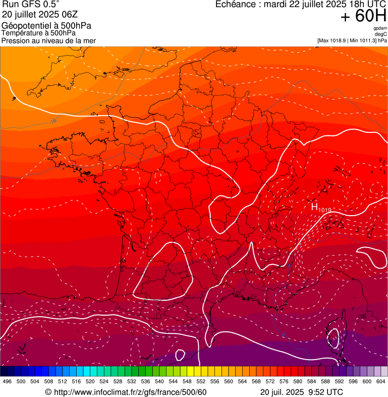image modeles meteo
