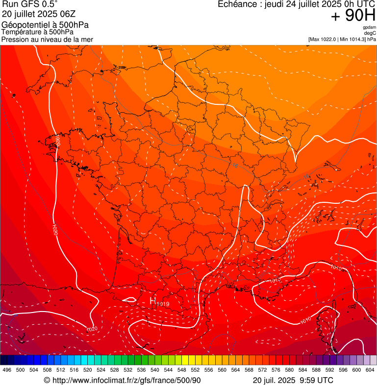 image modeles meteo