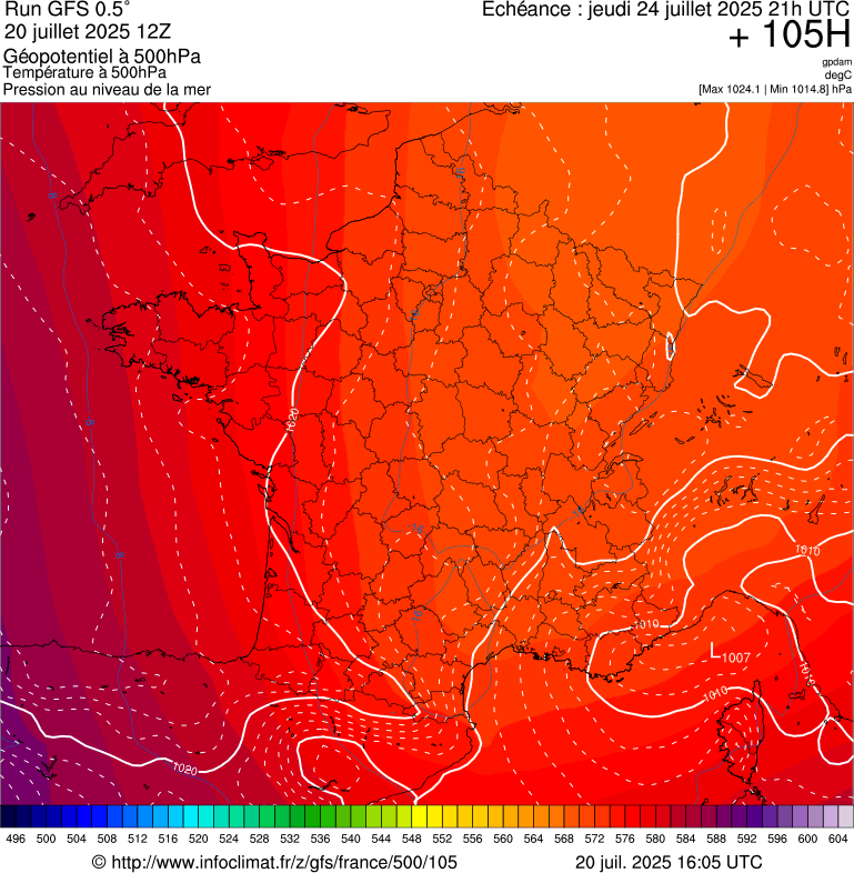 image modeles meteo