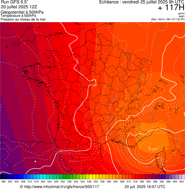 image modeles meteo