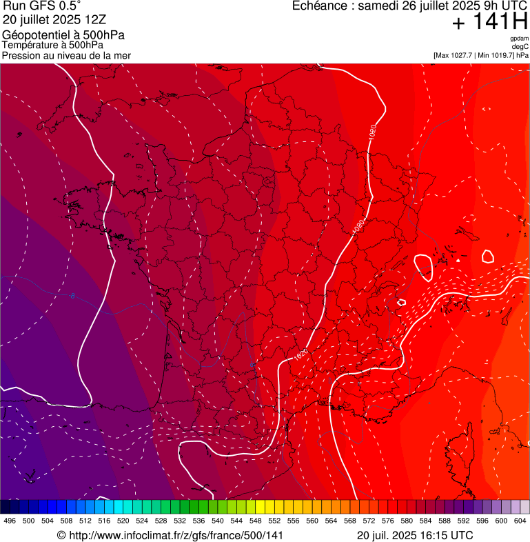 image modeles meteo