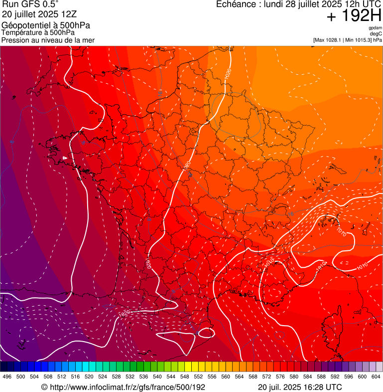 image modeles meteo