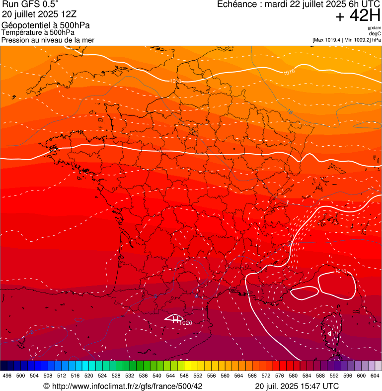image modeles meteo