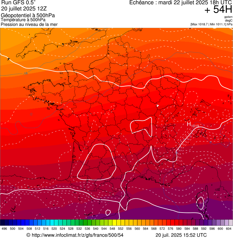 image modeles meteo