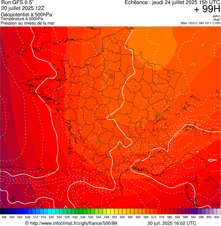 image modeles meteo