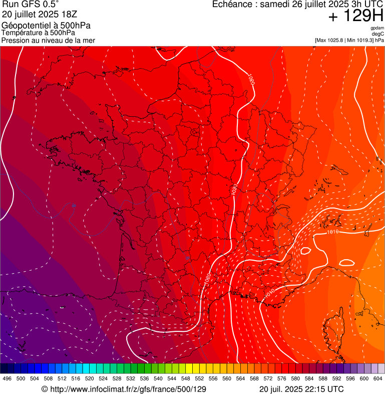 image modeles meteo