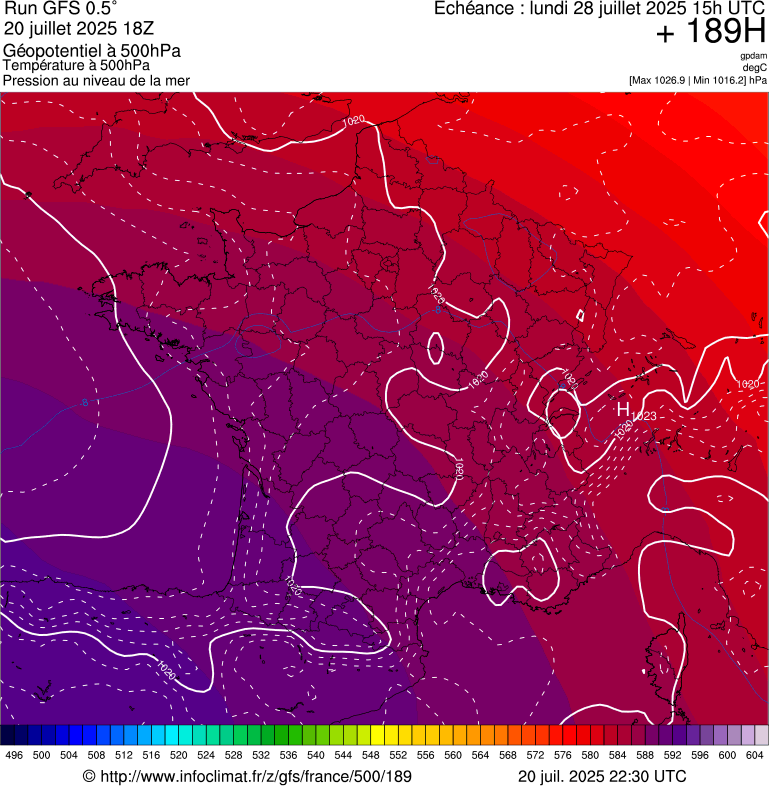 image modeles meteo
