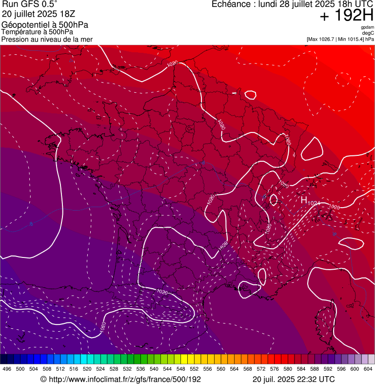 image modeles meteo