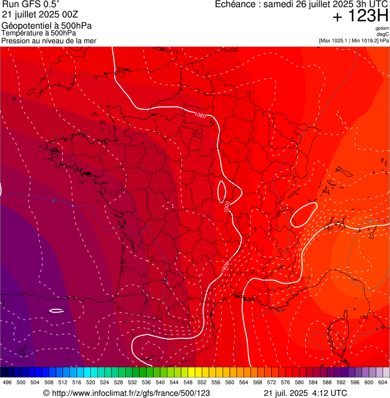 image modeles meteo