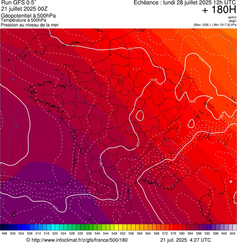 image modeles meteo