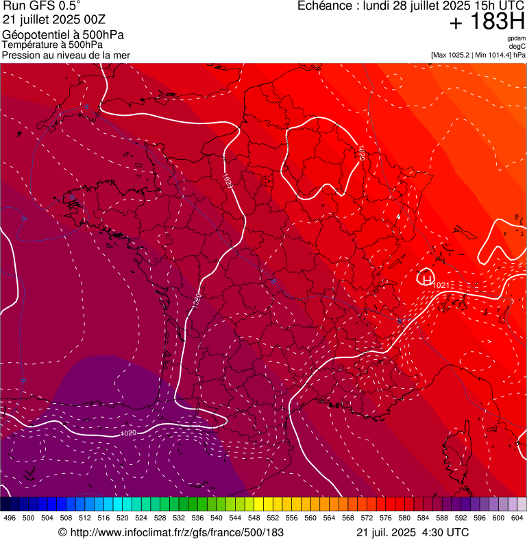 image modeles meteo
