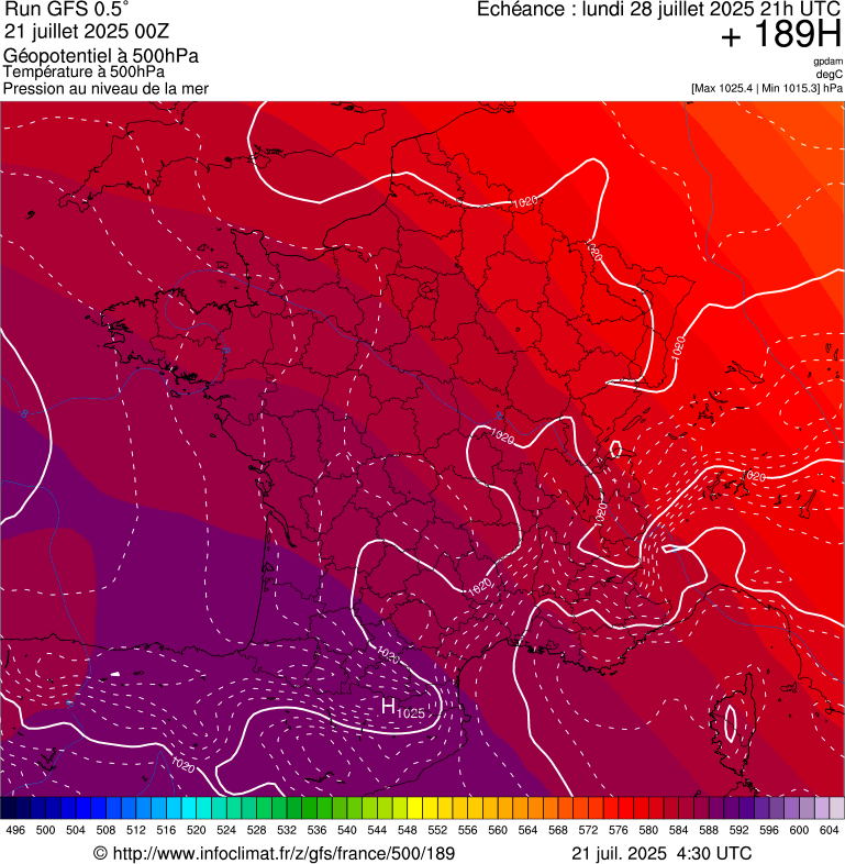 image modeles meteo