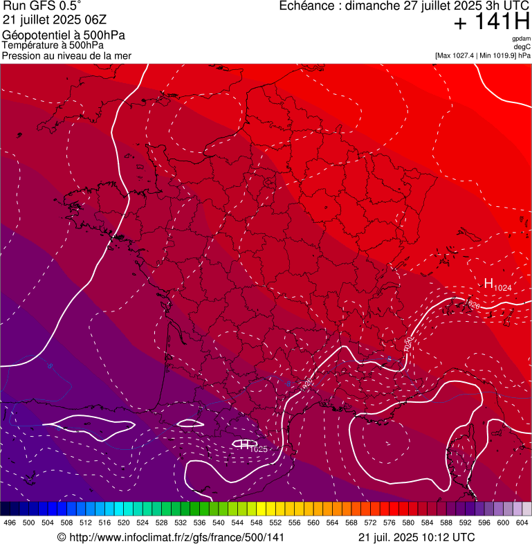 image modeles meteo