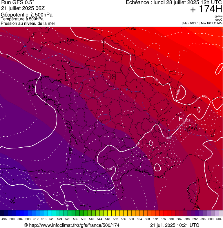 image modeles meteo