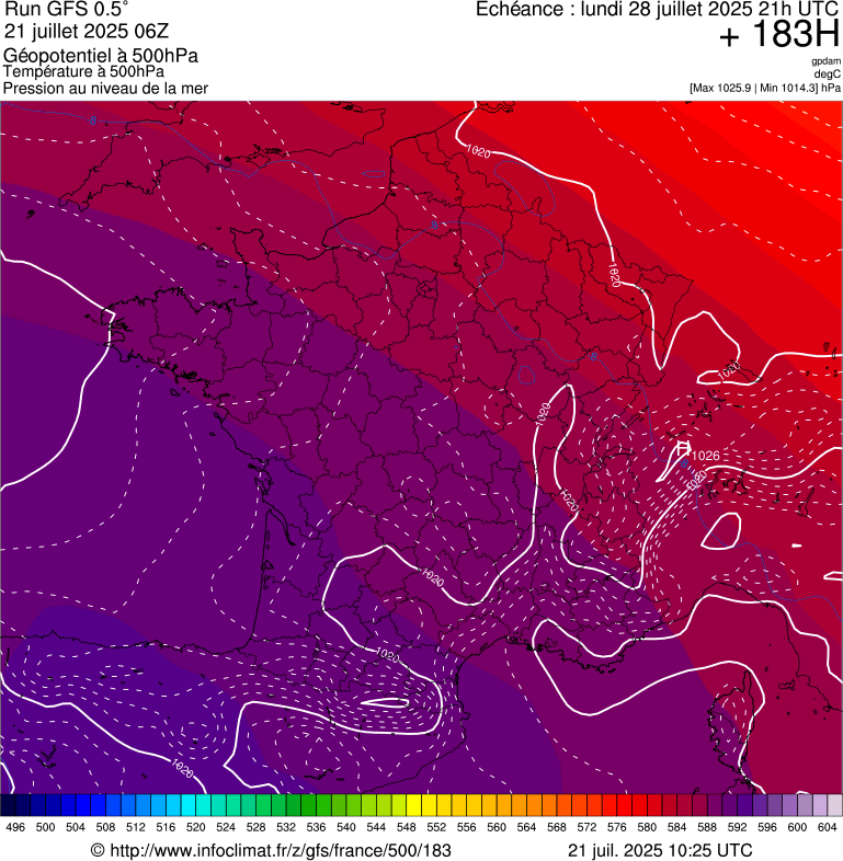 image modeles meteo