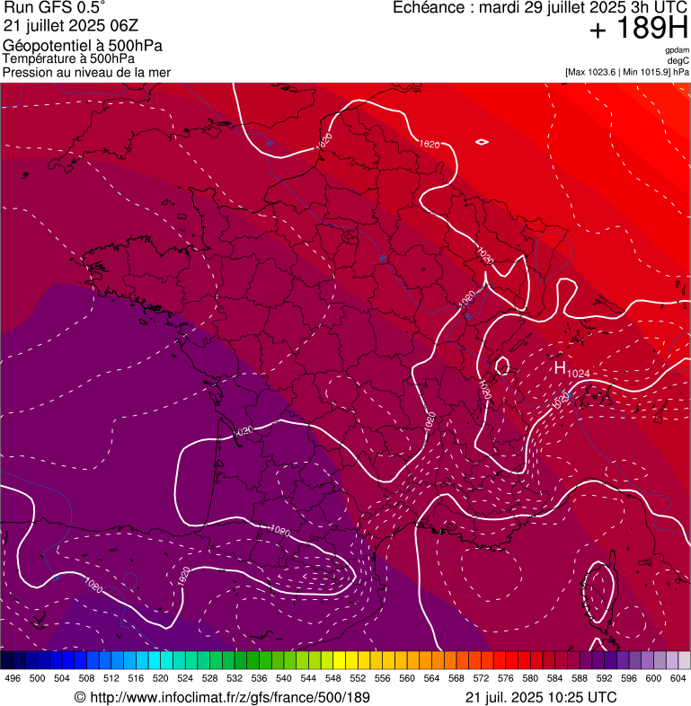 image modeles meteo